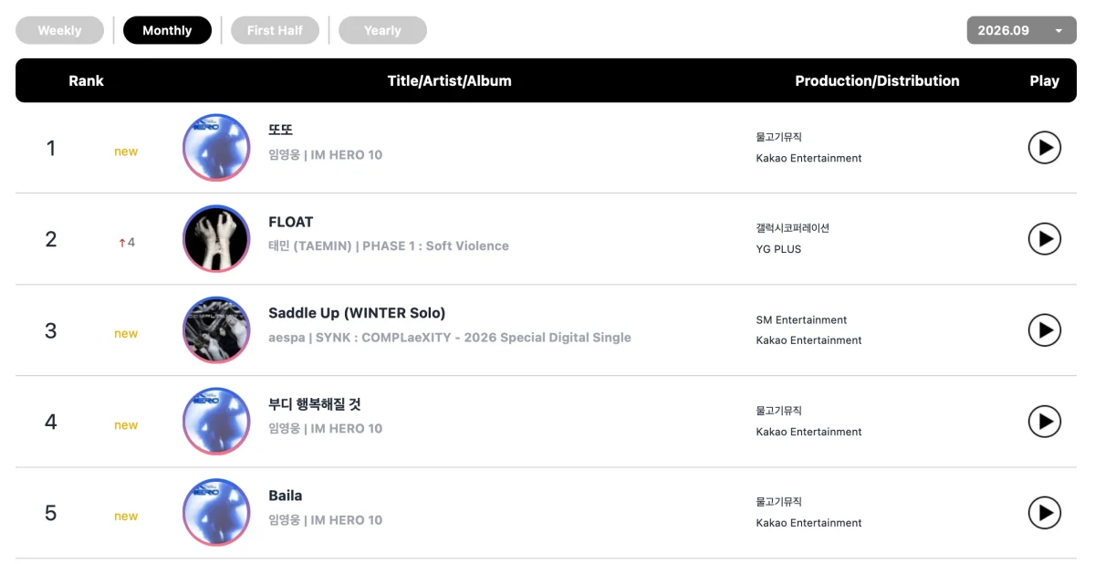 Download Chart Highlights