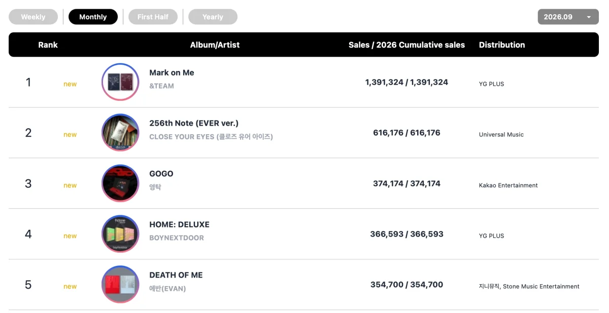 Top Monthly Album Releases