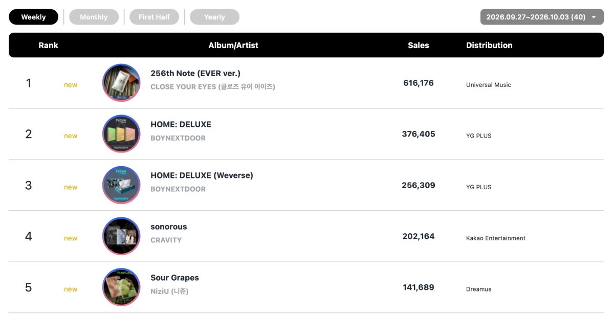 Weekly Album Insights